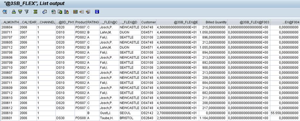 Inner join creates a new result table by combining column values of two tables (A and B) based upon the join-predicate.