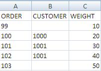 Example Order table