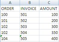 Invoice table