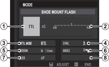 SHOE MOUNT FLASH The following options are available when an optional shoe-mounted flash unit is attached and turned on. 14 1.