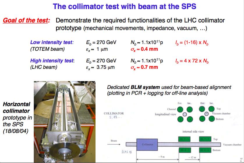 SPS optics and aperture model Main beam parameters βx = 24.9m σx.