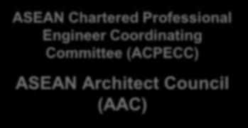 (ACPECC) ASEAN Architect Council (AAC) ACPECC/AAC determines policies and