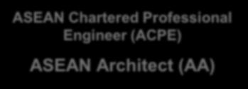 registration of ACPE/AA COUNTRY OF ORIGIN ASEAN Chartered Professional Engineer