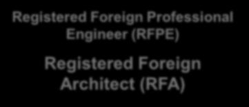 Engineer (RFPE) Registered Foreign Architect (RFA) RFPE/RFA will be permitted