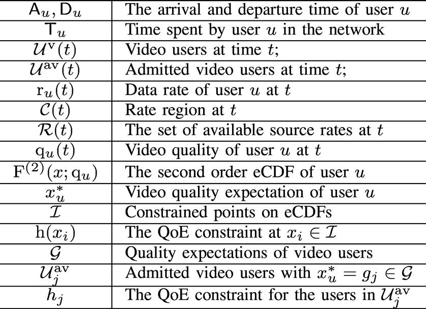 26 IEEE JOURNAL OF SELECTED TOPICS IN SIGNAL PROCESSING, VOL. 9, NO. 1, FEBRUARY 2015 TABLE II NOTATION SUMMARY where is a function of. In practice, we cannot apply constraints on all values of.