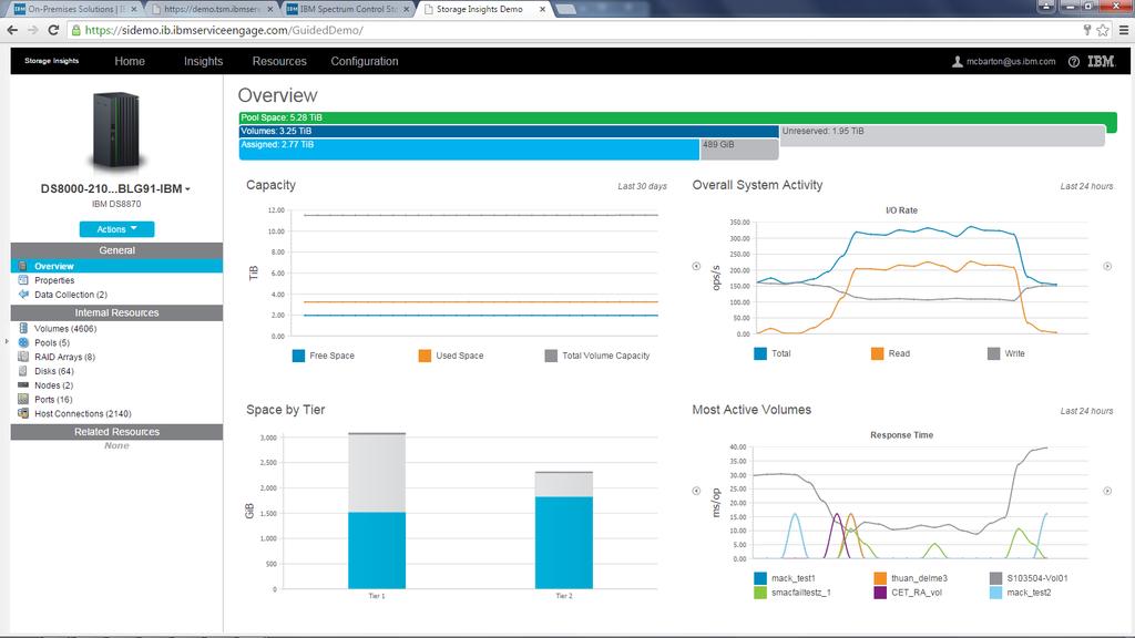 data protection Views can be configured based on user interest Performance Insights Integrated view of performance with