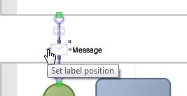 3.3.3 Configuring the display and nature of a connected message flow item Configuring the label position of a connected message flow item By default, the label with the name of the connected item is
