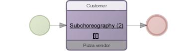 Symbol Name + description Call choreography A call choreography is a sub-choreography that can be used in case you