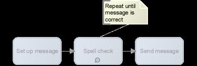 A comment can be used to add textual documentation to a diagram, intended to inform the