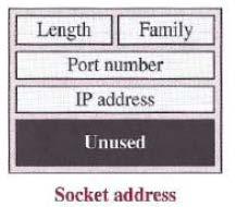 Cont Local socket address: defines the local socket address Length: size of the socket address Family: AF_INET for TCP/IP; (AF: address family) Port Number: it defines the