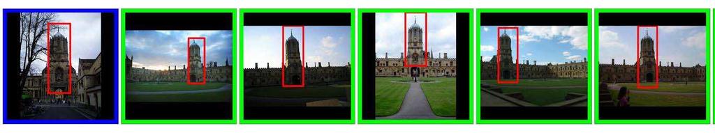 Recently, Convolutional Neural Networks (CNNs) have been proven to achieve state of the art performance in many computer vision tasks such as image classification [12, 22], object detection [19] or