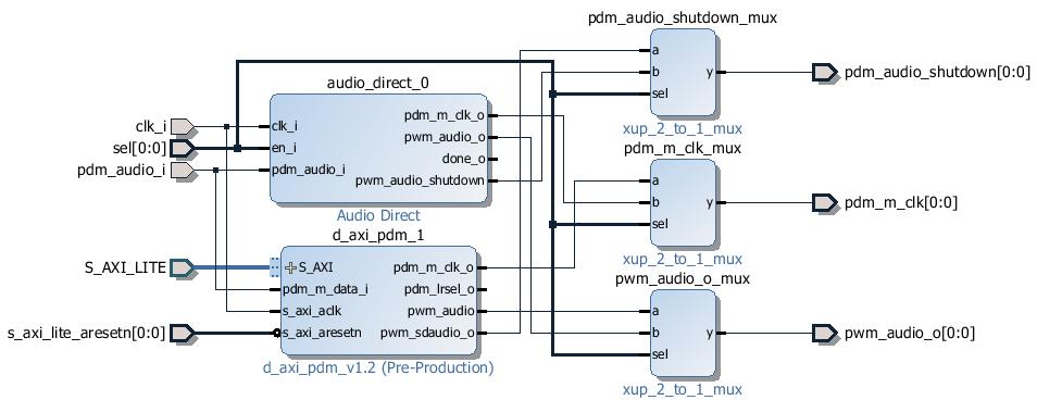 Block Diagram Examples In the Base Overlay, a single Audio instance is available: audio. After the overlay is loaded this instance can be accessed as follows: from pynq.overlays.