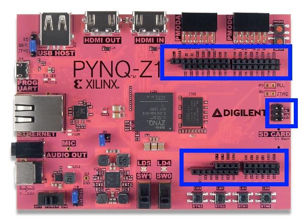 Block Diagram An Arduino PYNQ MicroBlaze is available to control the Arduino interface, if provided.