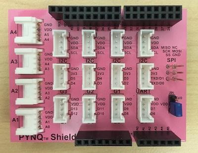 On the PYNQ Shield there are 4 IIC Grove connectors (labeled I2C), 8 vertical Grove