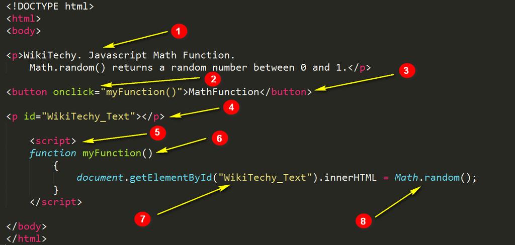 Code Explanation: JAVASCRIPT BASICS Paragraph tag displaying the text WikiTechy - JavaScript String Functions Button tag with onclick event placed.