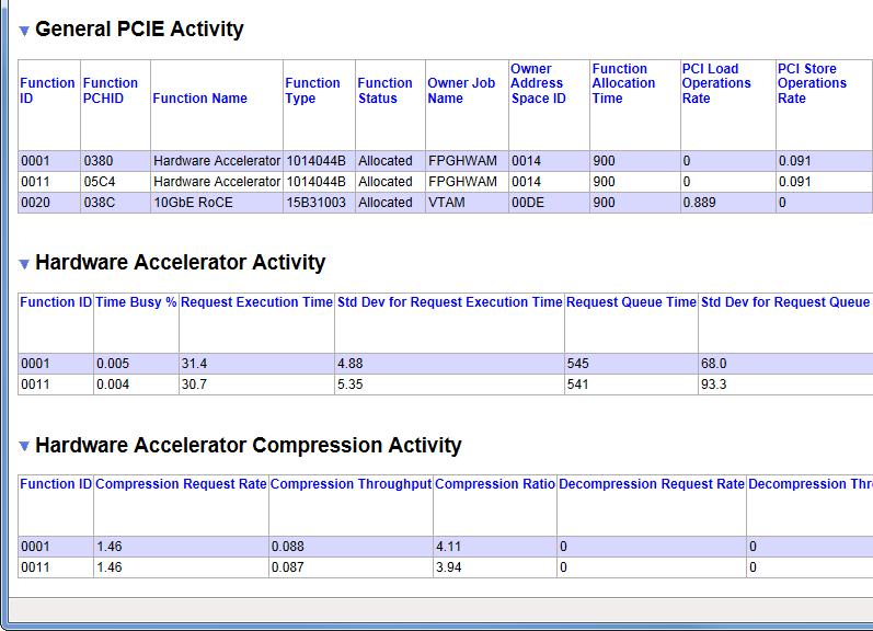 zedc RMF Reporting New RMF report shows the utilization of each device.
