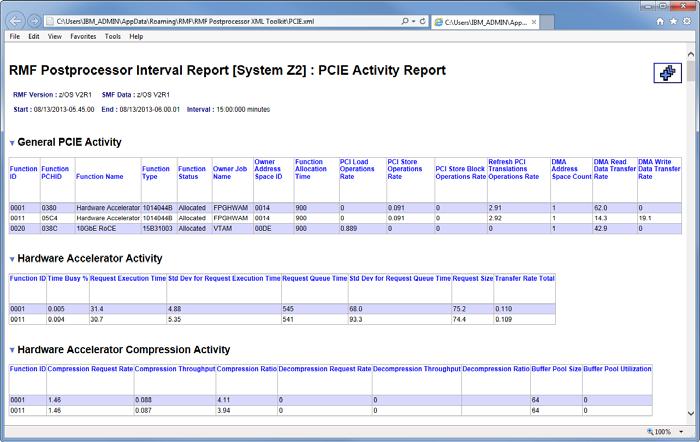 z13 RMF PCIE Enhancements z13 introduces new PCIE performance measurements for RDMA-over-converged-ethernet (RoCE Express) and zenterprise data compression (zedc) devices Existing DMA read/write