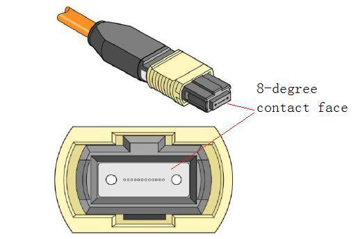 Female MPO(APC 8-degree) connector for this module Ordering information Part Number Product Description GQM-101-MPO-003C QSFP28 to SMF MTP 8 APC Male Connector AOC,