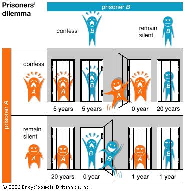 Game Theory - Human Cooperation Prisoner s dilemma 15,15 20,0 0,20
