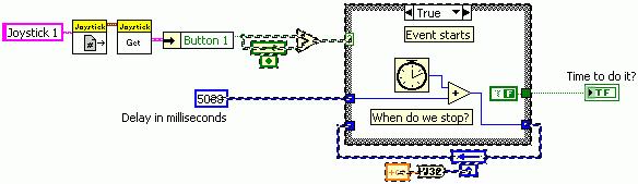 FRC LabVIEW Sub vi Example Realizing you have a clever piece of code that would be useful in lots of places, or wanting to un clutter your program to make it more