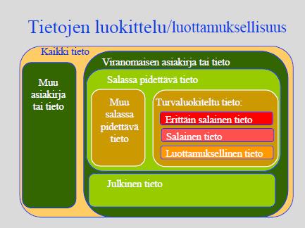 Labels Finnish government Asetus viranomaisten