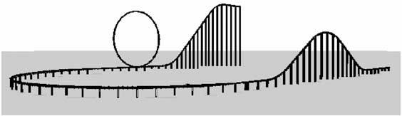 260 J.POMBO AND J.A.C. AMBRÓSIO Figure 14. Views of the roller coaster as used in the simulations. Table II. Comparative parameters of dynamic simulations performed in the roller coaster models.