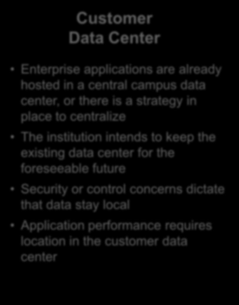 for the foreseeable future Security or control concerns dictate that data stay local Application performance requires location in the customer data center Dell Data Center Data center facilities