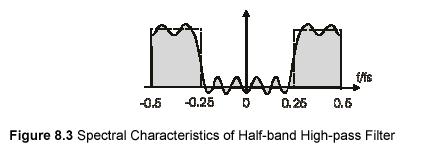 Hal-Band High Pass Filter Spectral Characteristics and Filter Coeicients Complex mix by s/ h HP n h expi n LP All odd n coeicients