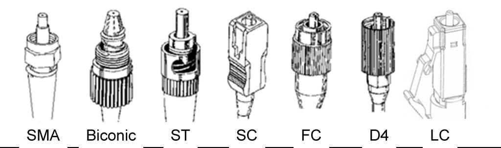 Fiber Connector Types An optical fiber connector terminates the end of an optical fiber. A variety of optical fiber connectors are available.