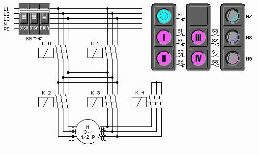 2.4 Reversing Dahlander Circuit The main circuit of a reversing Dahlander circuit is depicted with the following contactor functions: K0 = Reversing contactor - clockwise K1