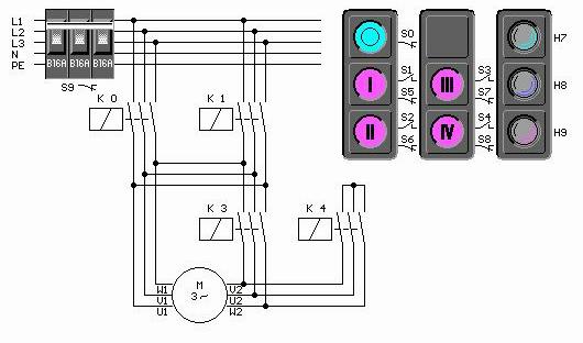Control circuit: The mains contactor K0 is activated for clockwise rotation of the motor by actuating pushbutton S1. K0 is self-holding.