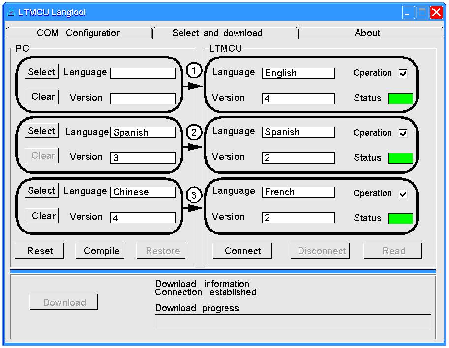 Example The graphic shown below represents the Select and download tab of LTMCU Langtool. In this example, a set of languages is ready to be downloaded to the LTM CU.