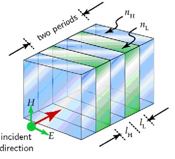reflector. to produce a highly efficient number of layers (M) was varied between 4 and 9.