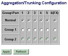 4.7 Aggregation Configuration Group Port # [Apply] [Refresh] [Back] Description Trunk group number Click to select the port as member port of the trunk group Click to apply the configuration change