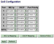 4.8 Quality of Service QoS Configuration Port Description Port number 802.1p 802.