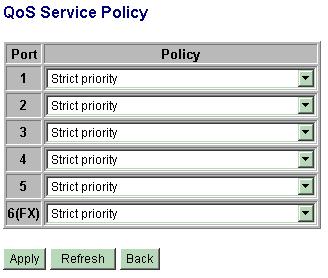 4.8.3 QoS Service Policy Configuration Port Policy [Apply] [Refresh] [Back] Description Port number Service policy for egress priority among four egress class queues Strict priority - high class