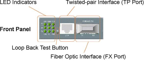 1.2 Specifications Twisted-Pair Interface (TPPort) Connector Shielded RJ-45 Pin Assignments Auto MDI/MDI-X detection Signal Compliance IEEE 802.3 10BASE-T, 802.