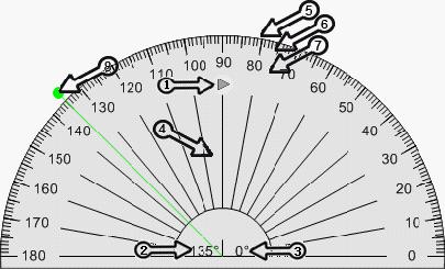 radians of rotating protractor 4 Area of moving protractor 5 Area of arc or fan-shaped painting 6 Area of protractor size and scale display 7 Area of rotating protractor and number display 8 Angle