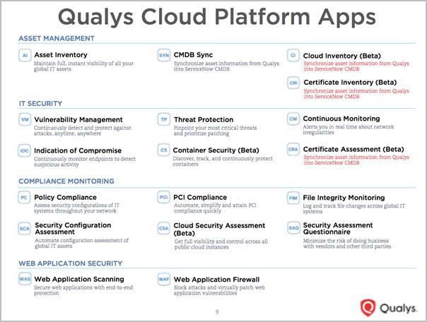 Introduction Welcome to Qualys Cloud Platform that brings you solutions for securing your Cloud IT Infrastructure as well as your traditional IT infrastructure.