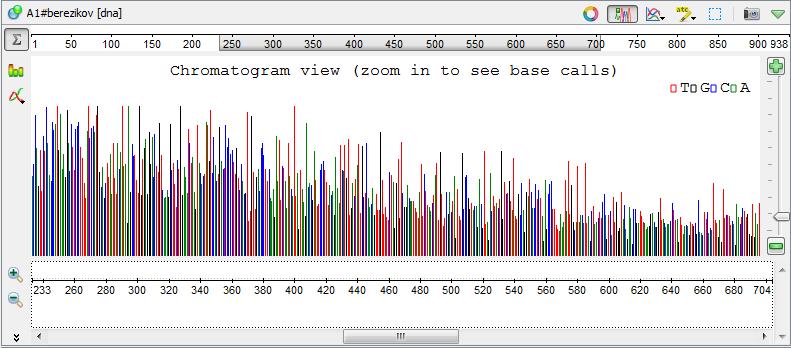 After zooming in, more chromatogram details are available: To edit a sequence data, right-click on the chromatogram view and