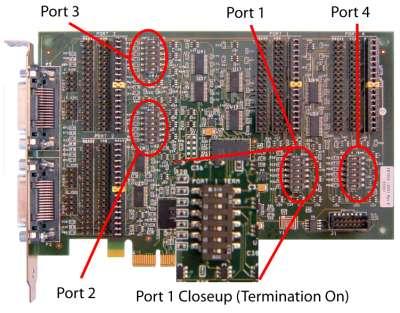 Differential Input Termination Each port on the card has optional termination of RS-422/485 differential inputs controlled by a six position switch labeled with a port number and the word TERM.