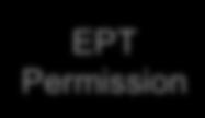 Default EPT Alternate EPT Implementing Protected