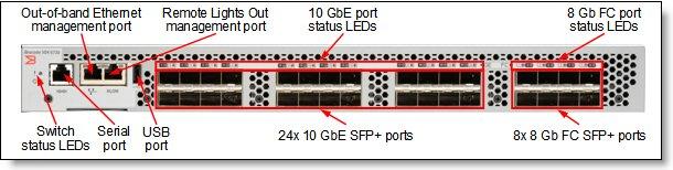 Connectors and LEDs Figure 3 shows the front panel of the Brocade VDX 6730-32 Converged Switch and Figure 4 shows the front panel of the Brocade VDX 6730-76 Converged Switch. Figure 3. Front panel of the Brocade VDX 6730-32 Converged Switch Figure 4.