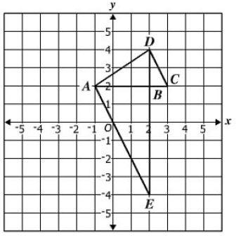 21 Three triangles that do not overlap are shown on the coordinate grid.