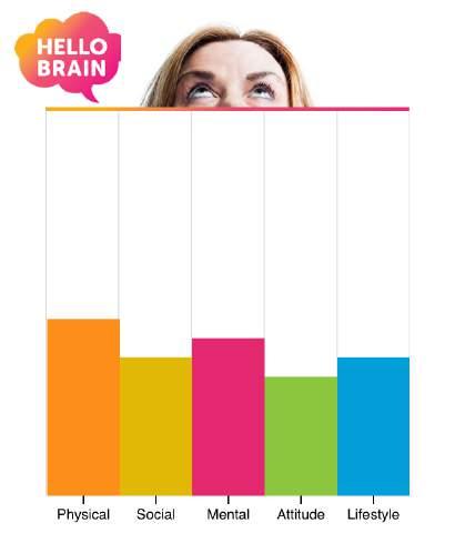 Anything else you should know? You can track your progress using your Brainbow.