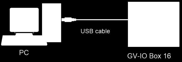 Connections to PC There are three ways to connect the GV-I/O Box 16 Ports to the PC. Only one of the three methods can be used at a time. (1) USB cable: Use the USB cable to connect the PC.