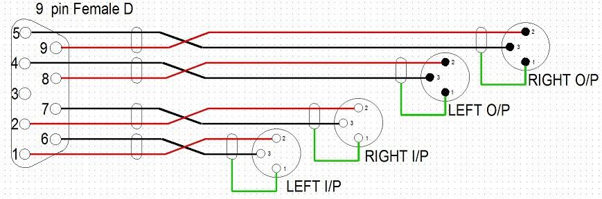 Stereo Bus Output Path :- This is very similar to the channel path procedure. The +4dBu signal present on the channel input and output should be assigned to one bus at a time.