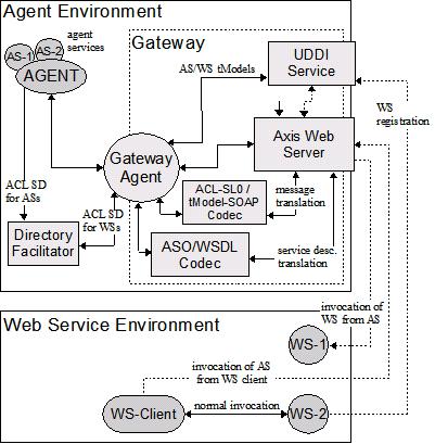 WSIG Architecture (cont.