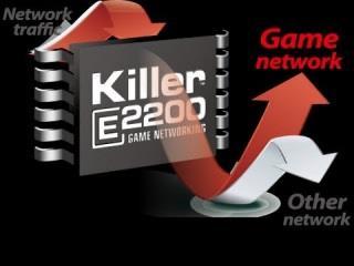 Media testing confirms Killer Game Networking
